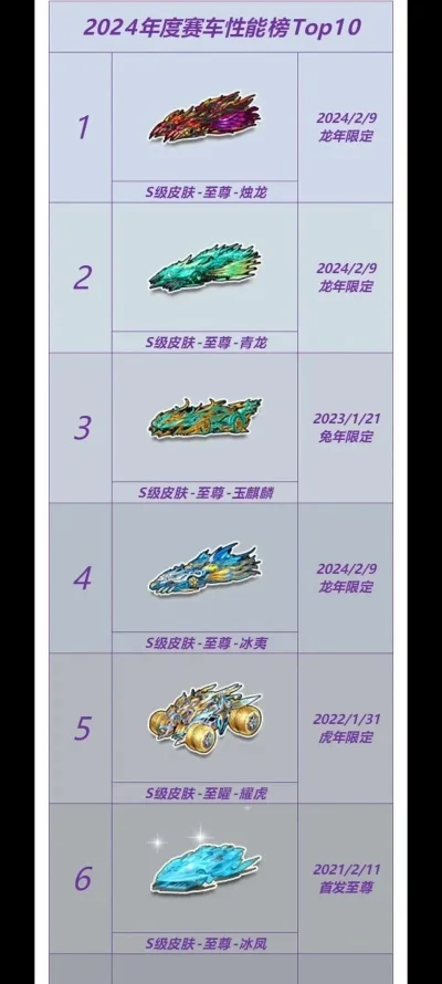 手游飞车悬浮车排行榜
