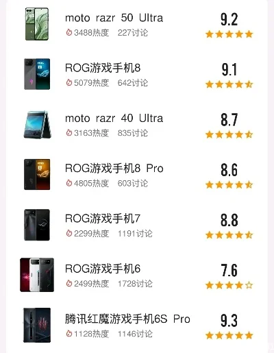 露营类游戏手机排行榜-露营游戏手机推荐