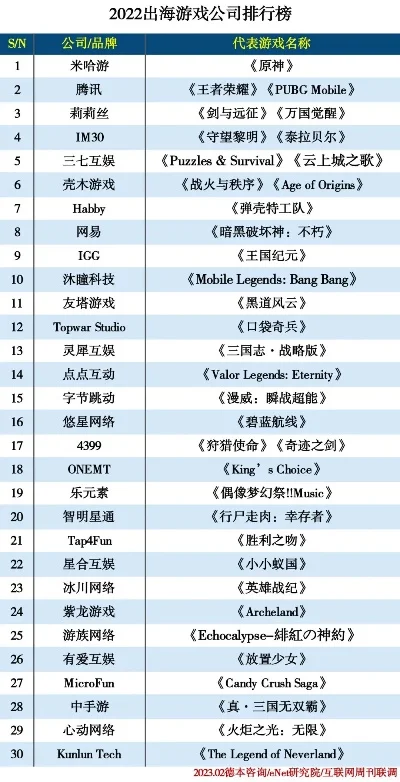 自由刺杀类游戏排行榜-自由刺杀游戏排行