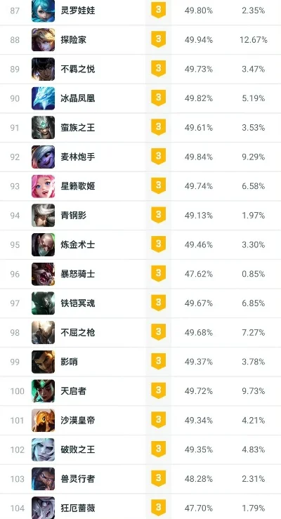 手游lol刺客排行榜-手游刺客实力排行榜
