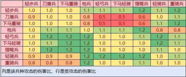 炮兵回合制游戏排行榜-炮兵回合制游戏排行