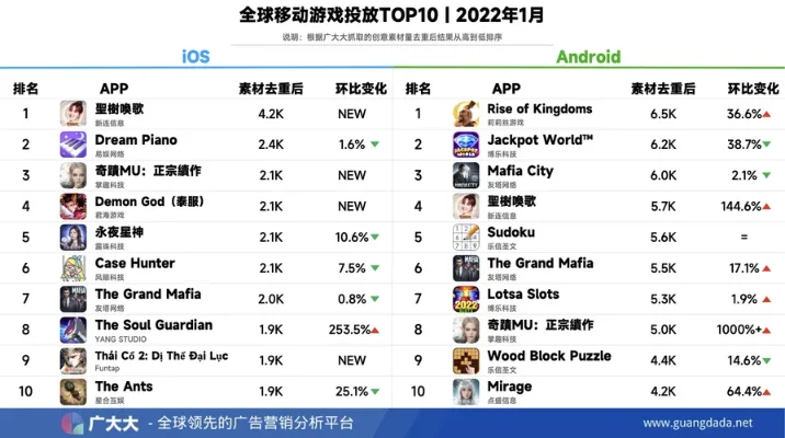 畅销的人气手游排行榜-手游数字旅行指南