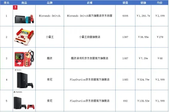游戏机便携品牌排行榜-便携游戏机品牌排行