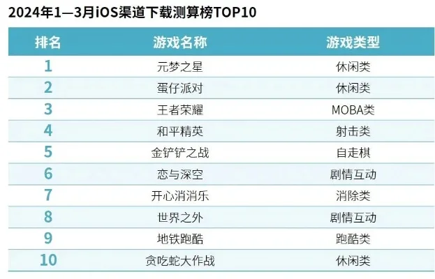 推荐的益智手游排行榜-益智手游排行榜推荐