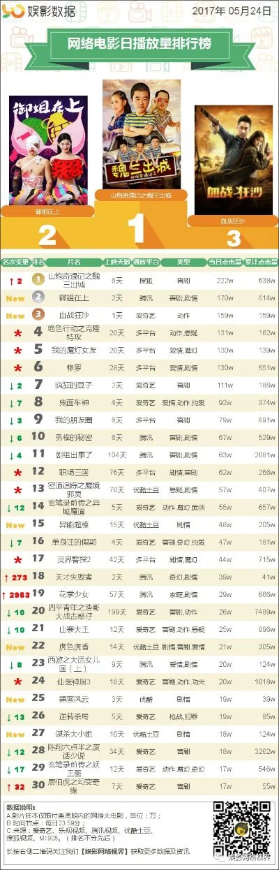 新丝路传说游戏排行榜-新丝路游戏排行榜