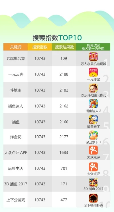 苹果版捕鱼游戏排行榜-苹果捕鱼游戏分析