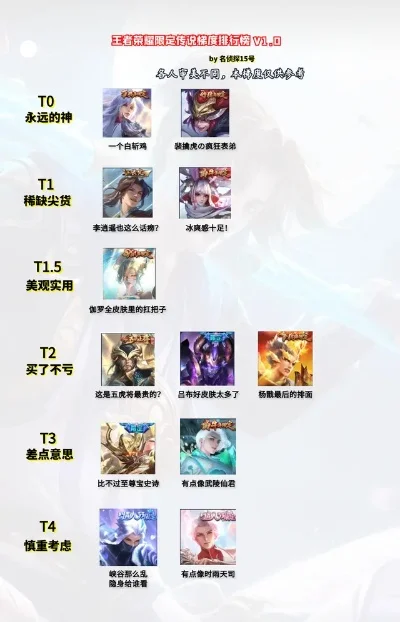 手游传说级皮肤排行榜
