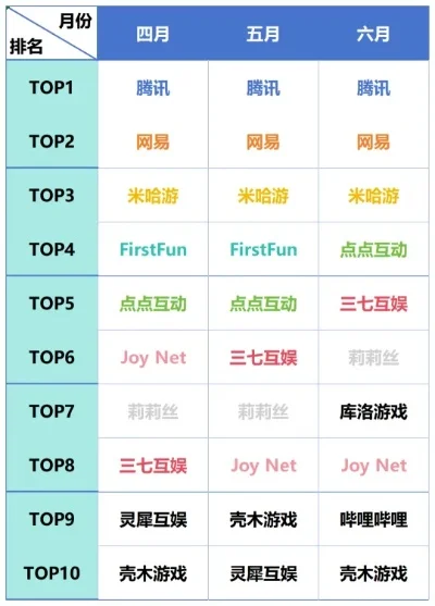 黑科技互动游戏排行榜-黑科技互动游戏盘点