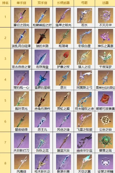 手游兵器排行榜前十强