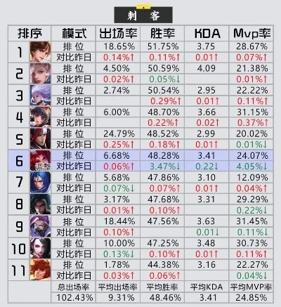 新版本手游胜率排行榜-手游胜率排行指南