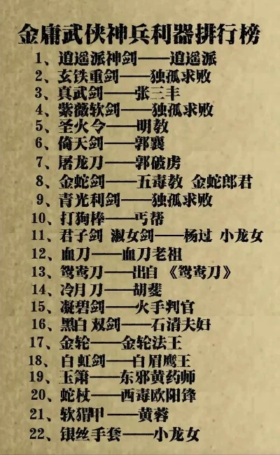 武侠乄游戏兵器排行榜-武侠兵器风云录