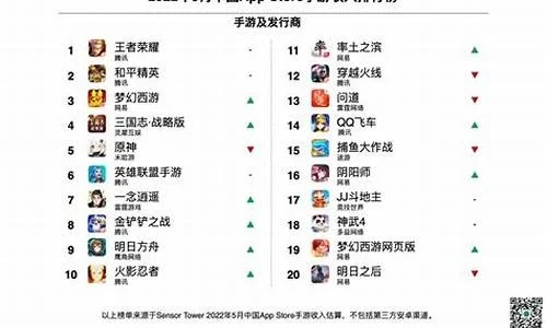 游戏圈十大新闻排行榜-游戏圈年度回顾