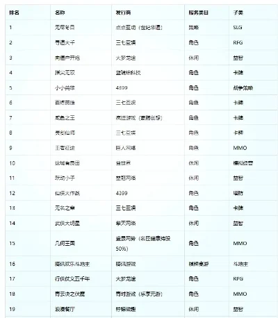 游戏富婆排行榜最新版-游戏富婆榜单出炉