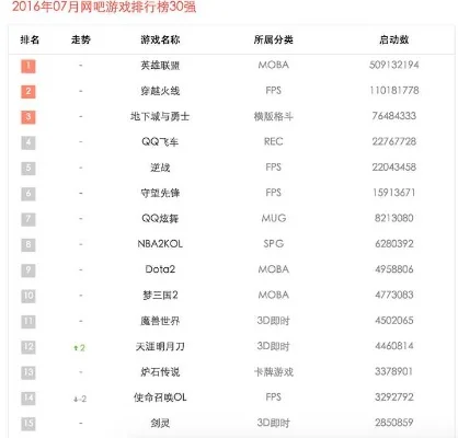 fps页游游戏排行榜-FPS页游排行榜解析