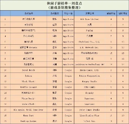 玩得很快的手游排行榜-快节奏手游推荐