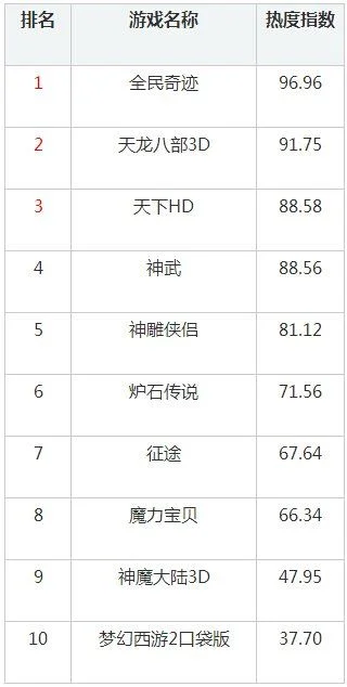 攀爬类三d手游排行榜-攀爬类三D手游排行榜