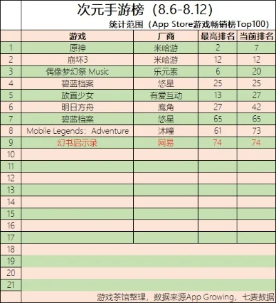 深夜俱乐部手游排行榜-深夜俱乐部手游排行