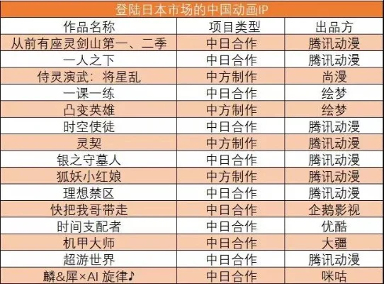 日漫联动的游戏排行榜-日漫联动游戏盘点