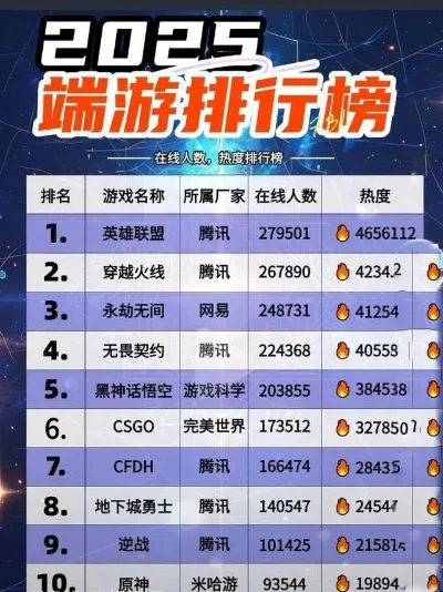 末世黑科技手游排行榜-末世黑科技手游排行