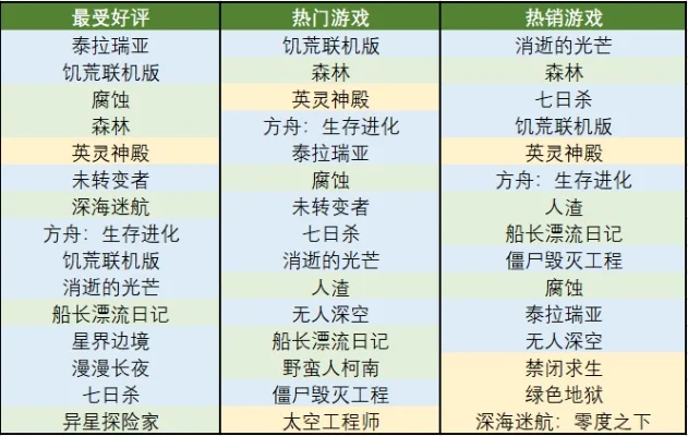 生存科幻类游戏排行榜-生存科幻游戏推荐