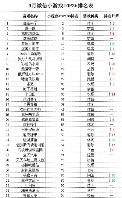 不搞战力的手游排行榜-不战力游戏体验排行