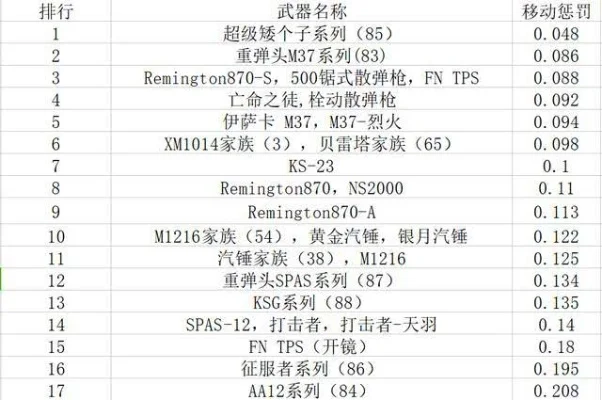 cf手游消音排行榜-CF手游消音枪械排行