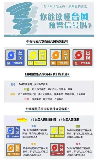 25号台风帕卡-台风安全避风指南