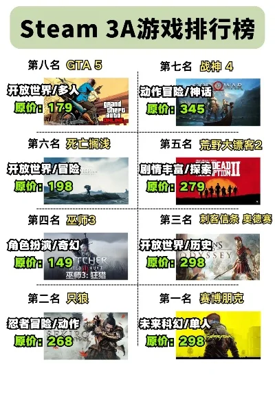 3a手游大作排行榜-3A手游大作盘点