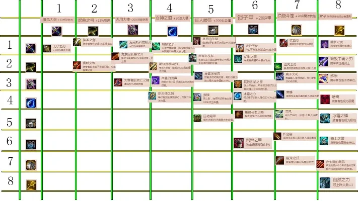 英雄联盟自走棋羁绊-自走棋羁绊策略组合
