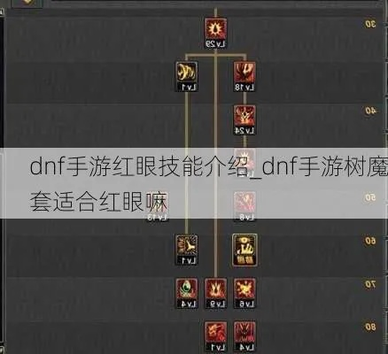 dnf手游红眼怎么强化-红眼强化攻略：极限输出