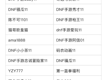 dnf手游的口令码是多少-DNF手游口令码获取指南
