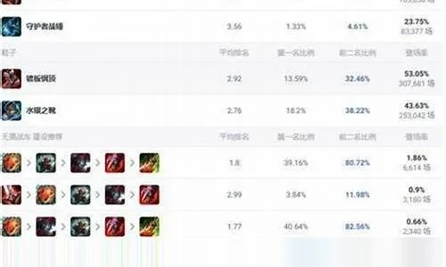 lol无畏战车秒人出装-破军秒人出装攻略