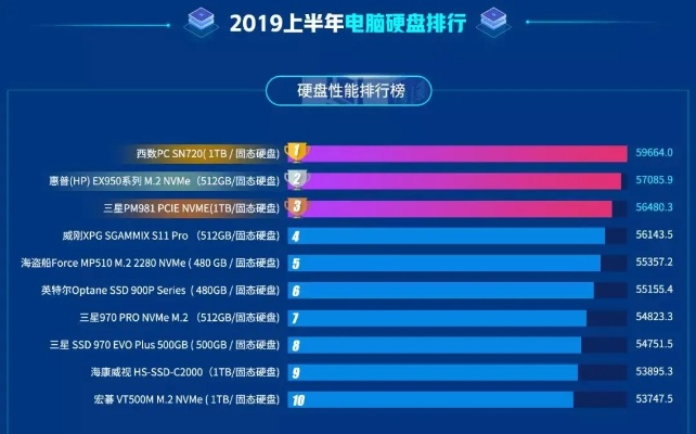 pc游戏硬盘排行榜-PC游戏硬盘排行榜
