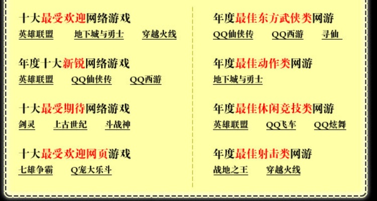 中国十大游戏类型排行榜-中国十大游戏类型