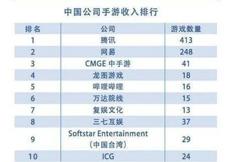 中国十大氪金手游明日之后-明日之后氪金策略分析