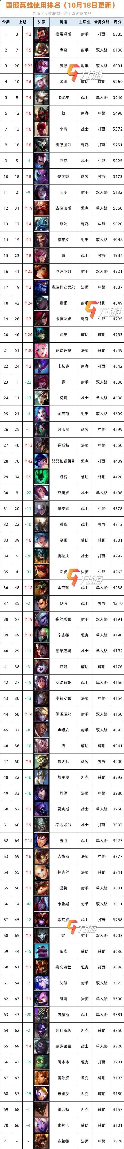 lol手游吸血能力排行榜-LoL手游吸血能力排行