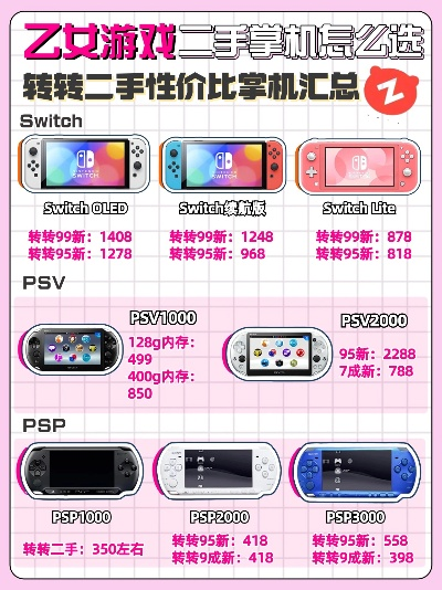 二手游戏机销量排行榜最新-二手游戏机销量排行