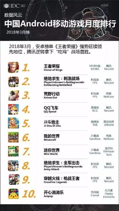 一生最值得玩的手游排行榜-一生最值得玩手游排行