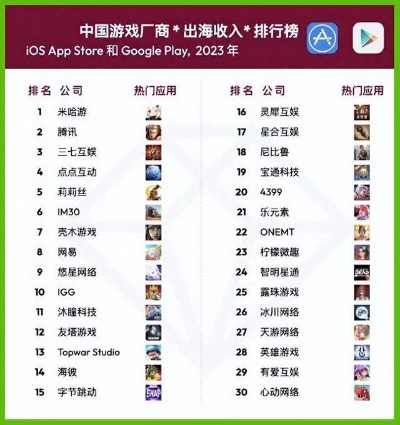 中国游戏公司消费排行榜-游戏公司消费排行榜