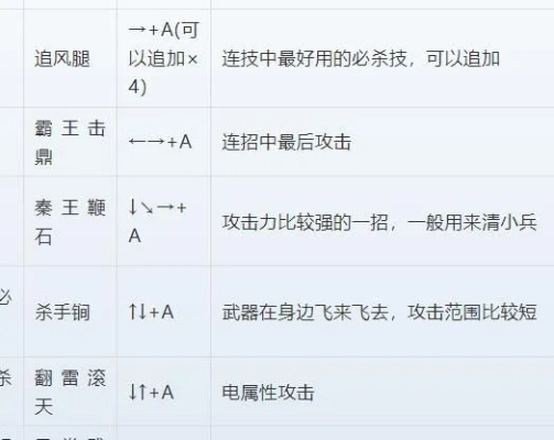 三国战纪乱世枭雄出招表-三国战纪出招秘籍