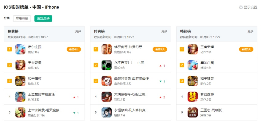bt游戏盒子ios排行榜