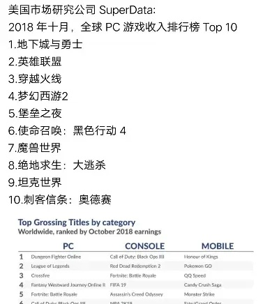 世界十大高智商游戏