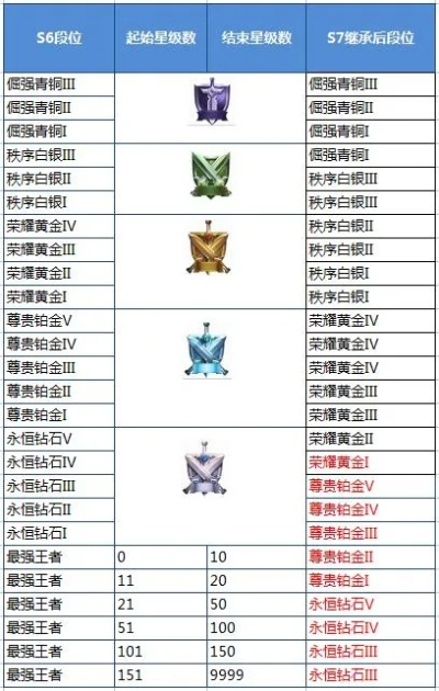 下个赛季继承段位-赛季继承段位规则详解