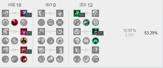 lol小符文生命值-生命值符文重要性