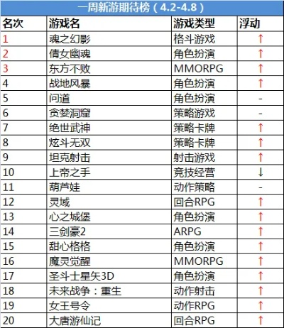 奇迹手游角色排行榜前十名-奇迹手游十大热门角色