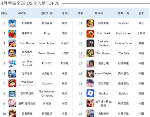 五一游戏人数排行榜-五一游戏人气排行
