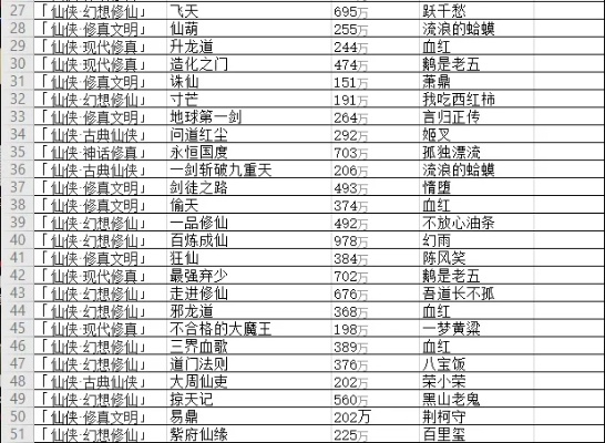 仙侠抽卡养成类手游排行榜-仙侠抽卡养成手游推荐