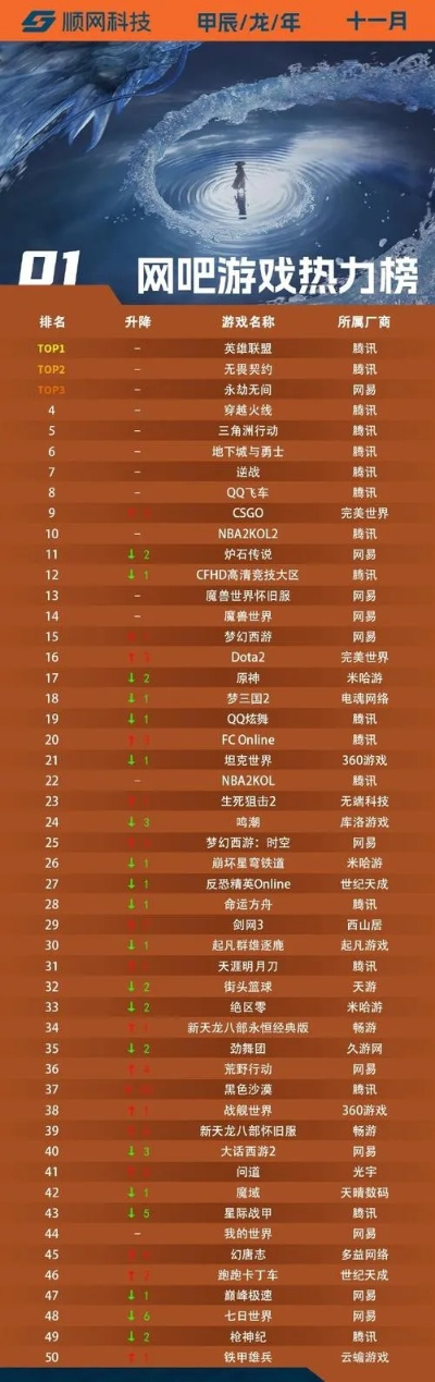 互联网十大氪金网游游戏-互联网十大氪金网游