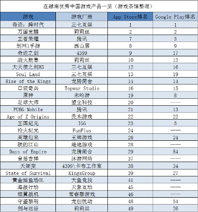 中国造的手机游戏排行榜-国产手游排行榜