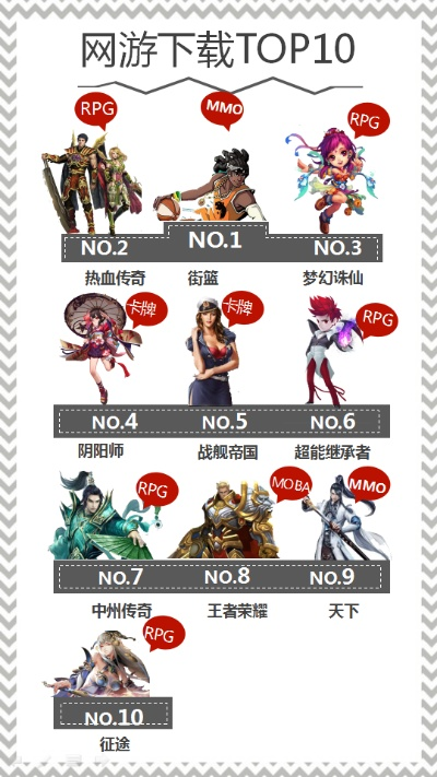 10大角色游戏排行榜